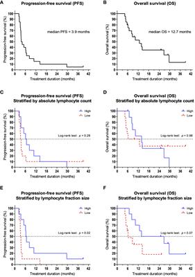 Treatment response of advanced HNSCC towards immune checkpoint inhibition is associated with an activated effector memory T cell phenotype